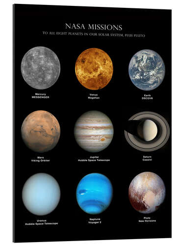 Galleriprint Planets of the solar system