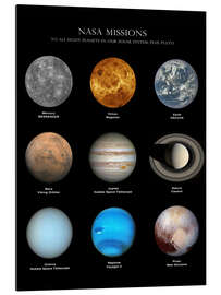 Gallery print Planets of the solar system