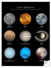 Selvklebende plakat Planets of the solar system