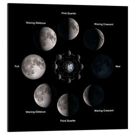 Galleriataulu Phases of the moon