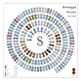 Poster Die Escudo-Spirale: Metallische Farben bei Tag (portugiesisch)