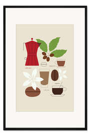 Gerahmter Kunstdruck Coffee Essentials