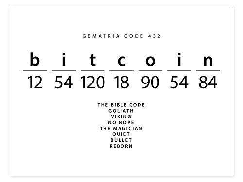 Poster Bitcoin Gematria Code
