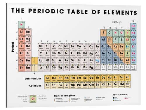 Cuadro de aluminio The periodic table of elements