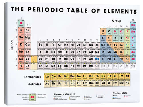 Canvas print The periodic table of elements