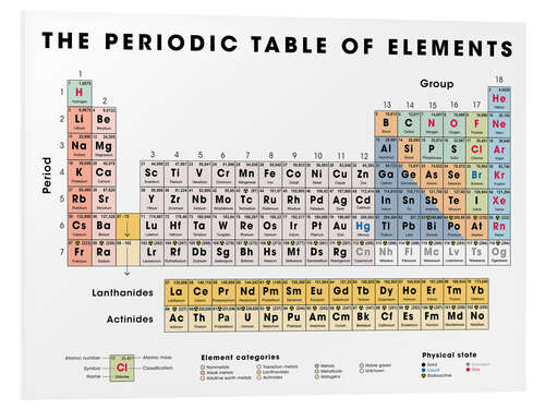 Stampa su PVC The periodic table of elements