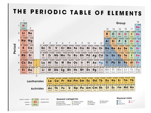 Gallery print The periodic table of elements