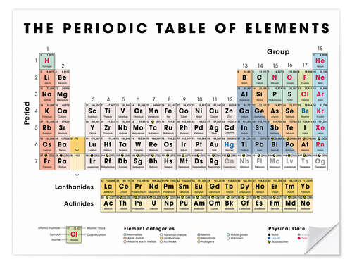 Sticker mural The periodic table of elements