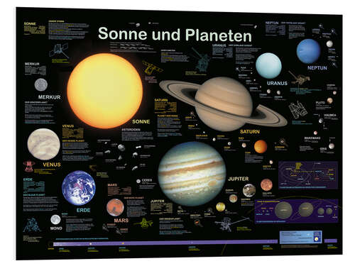 Bilde på skumplate Sol og planeter (tysk)