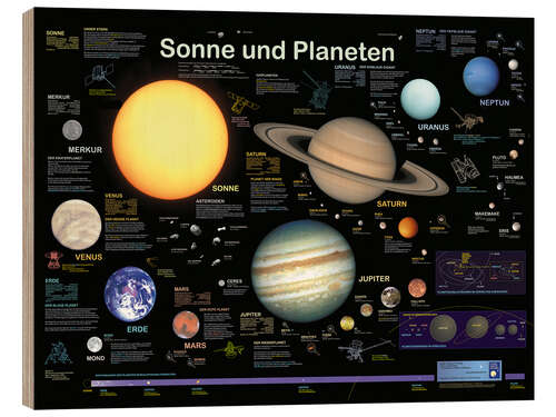 Stampa su legno Sole e pianeti (tedesco)