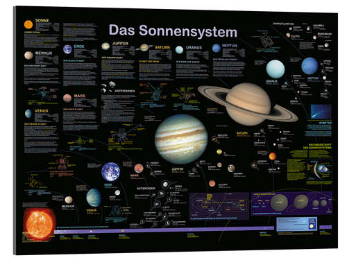 Tableau en verre acrylique Le Système solaire (allemand)