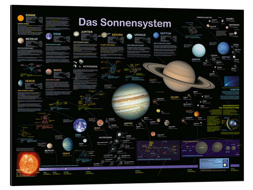 Aluminiumsbilde Solsystemet (tysk)