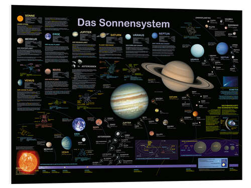 Tableau en PVC Le Système solaire (allemand)