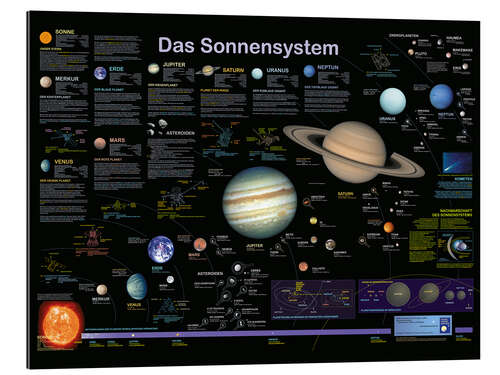 Gallery print The Solar System (German)