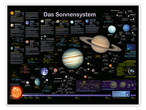Poster Het zonnestelsel (Duits)