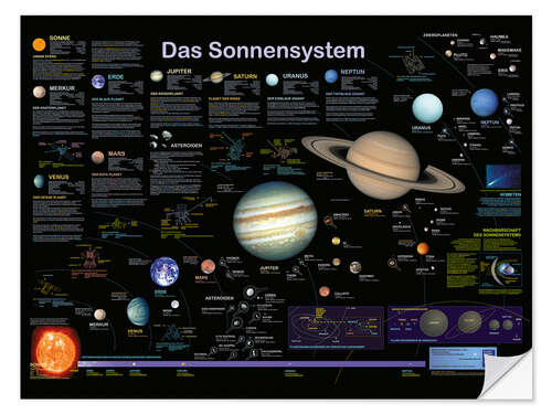 Selvklæbende plakat Solsystemet (tysk)