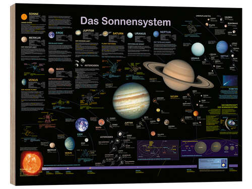Stampa su legno Il sistema solare (tedesco)