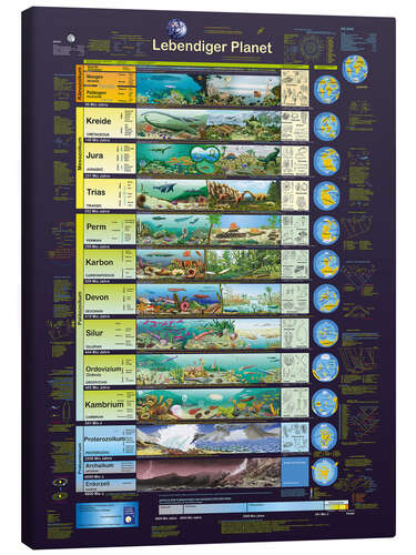 Leinwandbild Lebendiger Planet