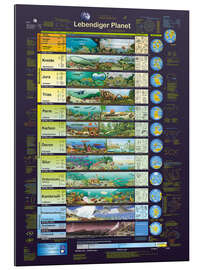 Gallery Print Lebendiger Planet - Planet Poster Editions