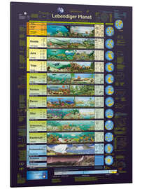 Magnettafel Lebendiger Planet - Planet Poster Editions