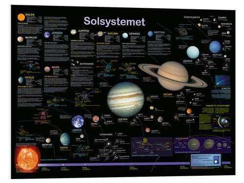 Bilde på skumplate Solsystemet (dansk)