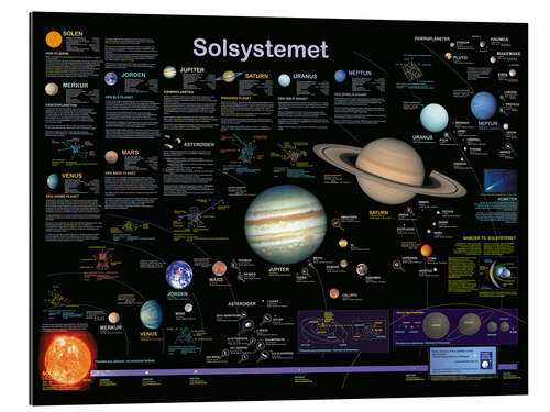 Gallery print The Solar System (Danish)