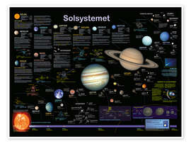 Plakat Solsystemet (dansk)