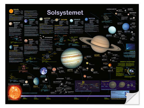 Självhäftande poster Solsystemet (danska)