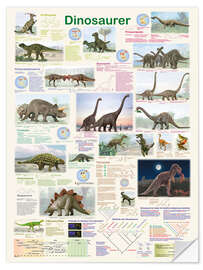 Sticker mural Dinosaures (danois)