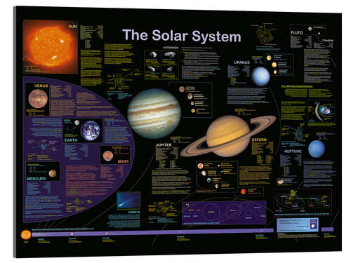 Cuadro de metacrilato El sistema solar (ingles)
