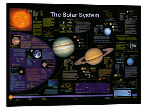 Quadro em alumínio O Sistema Solar (inglês)