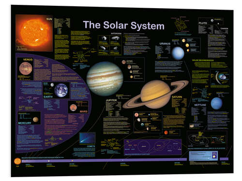 Foam board print The Solar System