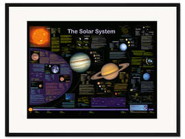 Gerahmter Kunstdruck The Solar System (englisch) - Planet Poster Editions