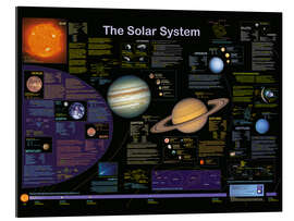 Gallery print The Solar System