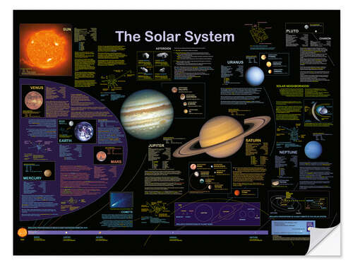 Wall sticker The Solar System