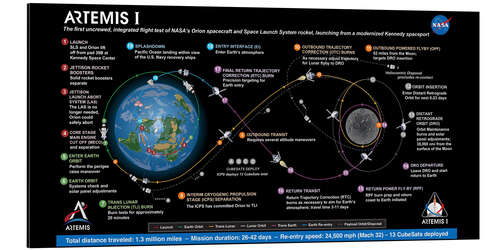 Aluminiumsbilde Artemis I: Mission stages diagram