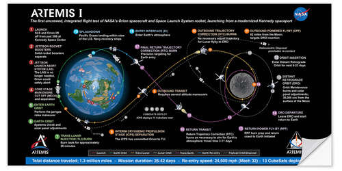 Selvklebende plakat Artemis I: Mission stages diagram