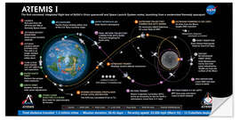 Selvklebende plakat Artemis I: Mission stages diagram