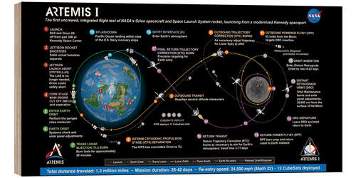 Wood print Artemis I: Mission stages diagram