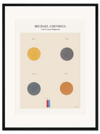 Gerahmter Kunstdruck Farbkontrast Diagramm II