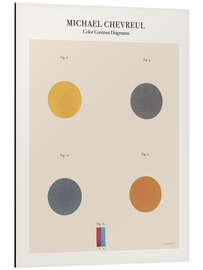 Magnettafel Farbkontrast Diagramm II