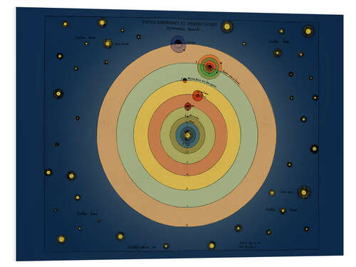 Stampa su PVC Solar system (1672)