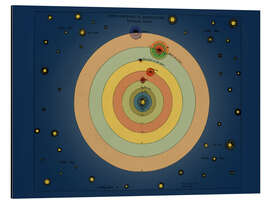 Magnettafel Sonnensystem (1672)