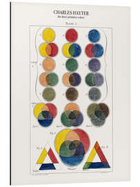 Magnettafel Die drei  Grundfarben und ihre Abkömmlinge (1826)