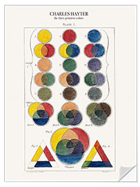 Selvklebende plakat The three primitive colors and their descendants (1826)