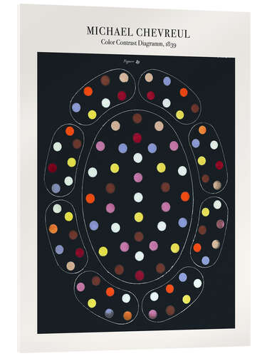 Acrylic print Color Contrast Diagram III