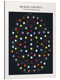 Magnettafel Farbkontrast Diagramm III