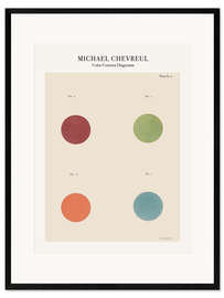 Impression artistique encadrée Color Contrast Diagram I