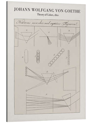 Aluminiumtavla Theory of Colors, 1810 I