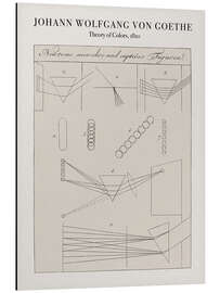 Tableau en aluminium Theory of Colors, 1810 I